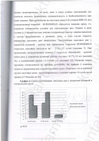 Клинические испытания Burnshield  в «НИИ СП им Н В Склифосовского»