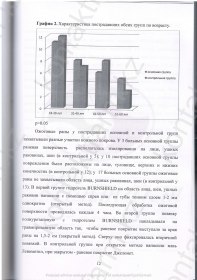 Клинические испытания Burnshield  в «НИИ СП им Н В Склифосовского»
