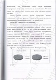 Клинические испытания Burnshield  в «НИИ СП им Н В Склифосовского»