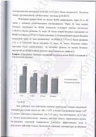 Клинические испытания Burnshield  в «НИИ СП им Н В Склифосовского»
